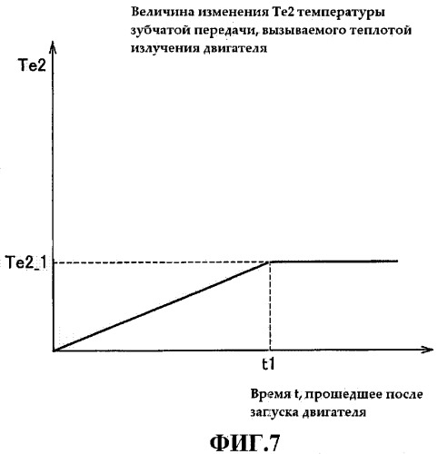 Система рулевого управления транспортного средства и способ управления ею (патент 2432286)