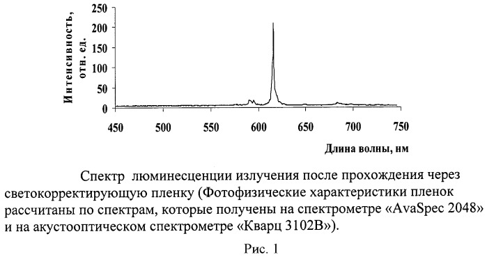 Способ обогащения селеном овощей и злаков (патент 2451442)