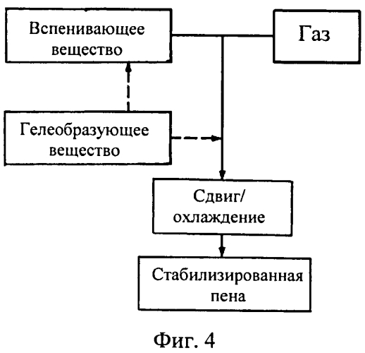 Стабилизированная пена (патент 2562179)