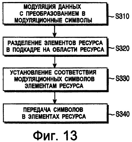 Способы и устройство для установления соответствия модуляционных символов ресурсам в системах мультиплексирования с ортогональным частотным разделением (ofdm) (патент 2441325)