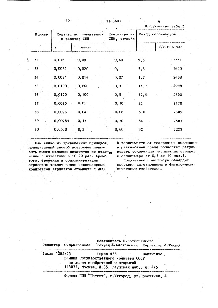 Способ получения сополимеров этилена (патент 1165687)