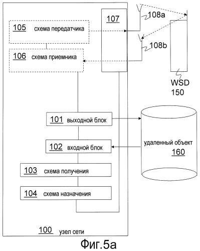 Способ и устройство для назначения свободного окна (патент 2544848)