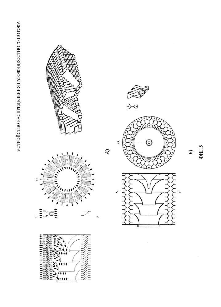 Устройство распределения газожидкостного потока (варианты) (патент 2641133)