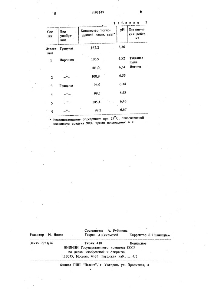 Способ получения органоминерального удобрения (патент 1193149)