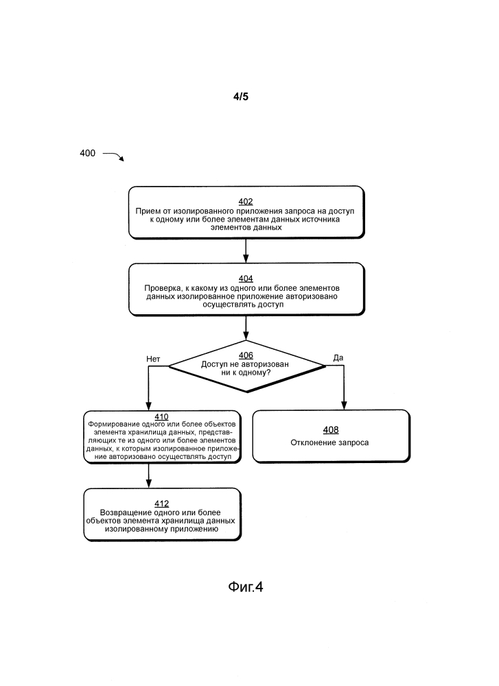 Опосредованный доступ к элементам данных для изолированных приложений (патент 2602987)