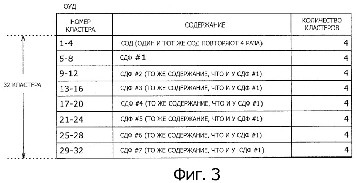 Носитель записи, устройство записи, устройство воспроизведения, способ записи и способ воспроизведения (патент 2379771)