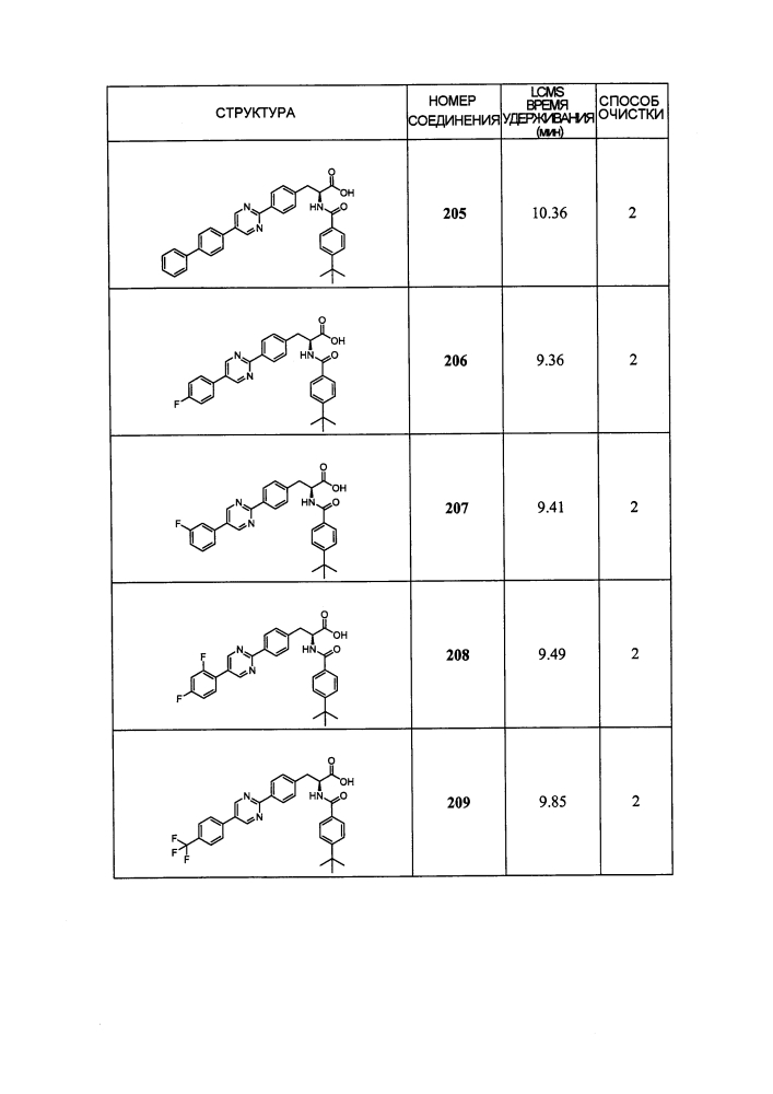 Новые модуляторы рецептора glp-1 (патент 2634896)