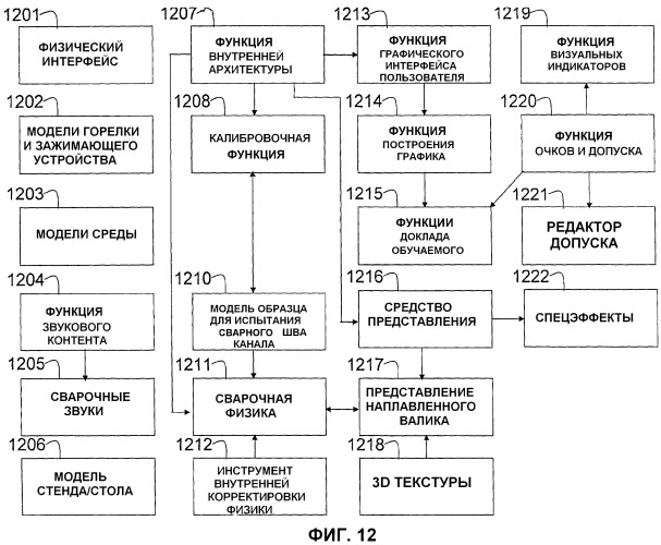 Система и способ, обеспечивающие обучение дуговой сварке в моделируемой среде виртуальной реальности в реальном времени с использованием обратной связи сварочной ванны в реальном времени (патент 2491649)