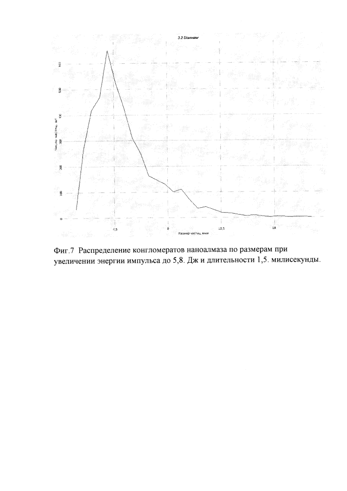 Способ получения тонкой наноалмазной пленки на стеклянной подложке (патент 2614330)