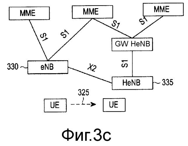 Способ и устройство эстафетной передачи обслуживания в системе мобильной связи (патент 2523702)