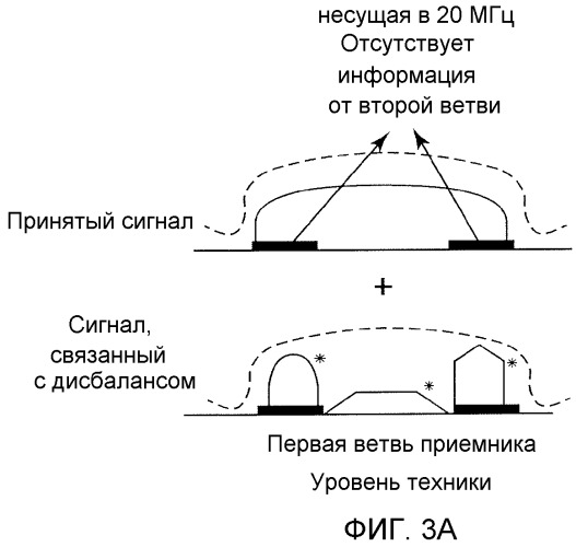Управление полосой частот между несущими для уменьшения дисбаланса iq (патент 2515282)