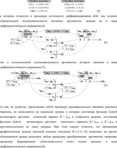 Способ формирования в "k" "зоне минимизации" результирующего аргумента +1mk сквозной активизации f1( 00)min → +1mk для преобразования в соответствии с арифметическими аксиомами троичной системы счисления f(+1,0,-1) структуры аргументов аналоговых сигналов «-/+»[mj]f(+/-), "дополнительный код" в структуру условно минимизированных позиционно-знаковых аргументов аналоговых сигналов ±[mj]fусл(+/-)min и функциональная структура для его реализации (варианты русской логики) (патент 2503124)