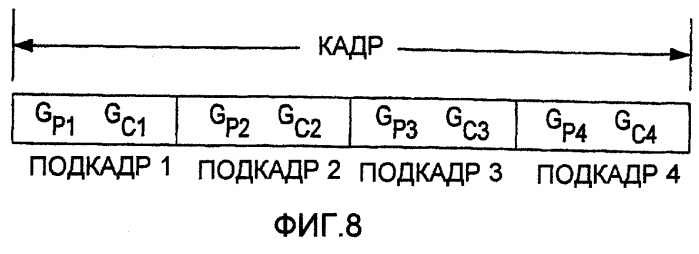 Квантование коэффициентов усиления для речевого кодера линейного прогнозирования с кодовым возбуждением (патент 2257556)