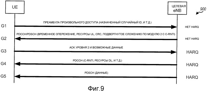 Способ и устройство для произвольного доступа в системе связи множественного доступа с ортогональным разделением каналов (патент 2452139)