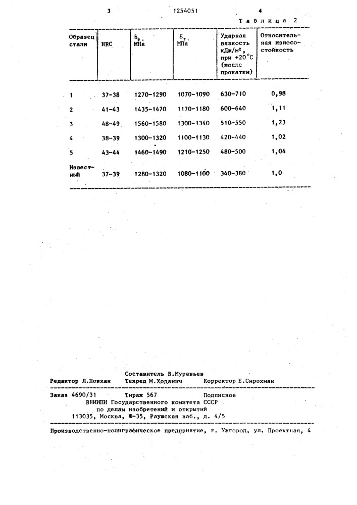 Сталь (патент 1254051)