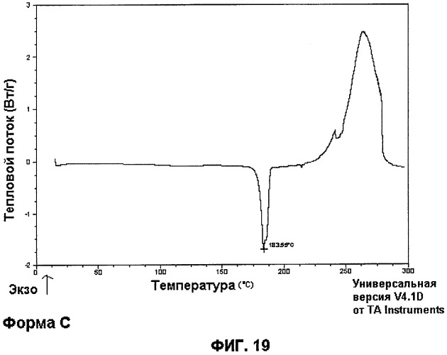 Твердые формы ингибитора raf-киназы (патент 2483064)