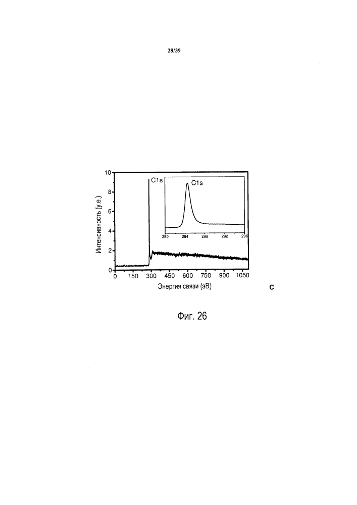 Способы изготовления графеновых нанолент с применением растворителя (патент 2609915)