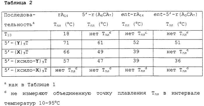 Аналоги l-рибо-знк (патент 2258708)