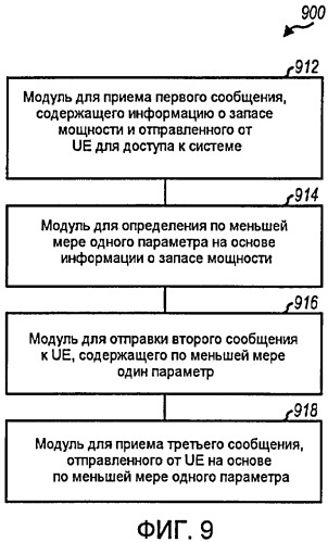 Устройство и способ произвольного доступа для беспроводной связи (патент 2426251)