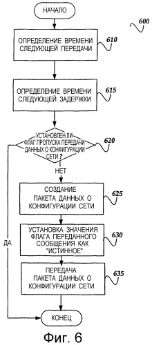 Система и способ установления очередности бесконфликтной передачи с использованием информации о соседних узлах и объявленных значений времени передачи (патент 2273964)