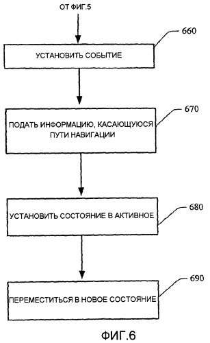 Динамическое перепозиционирование потока работ конечными пользователями (патент 2433463)