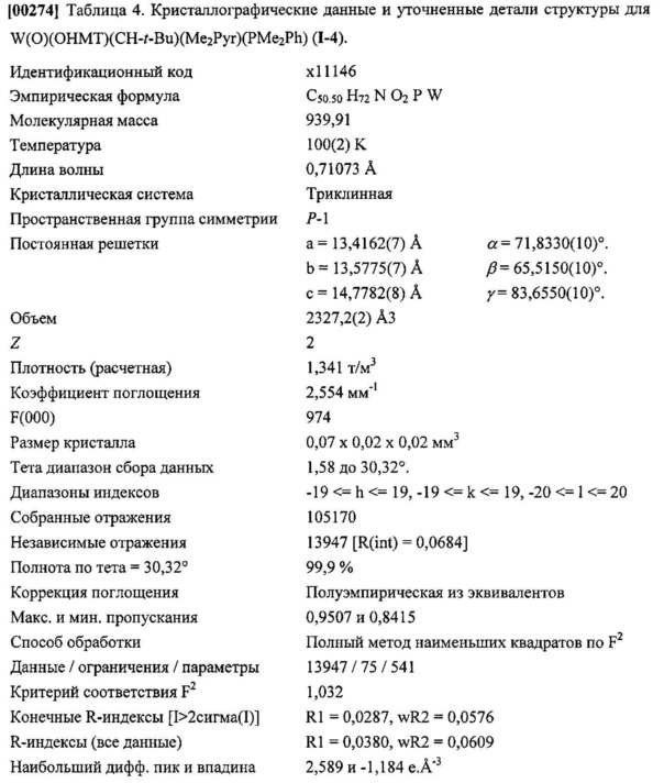 Оксоалкилиденовые комплексы вольфрама для z-селективного метатезиса олефинов (патент 2634708)