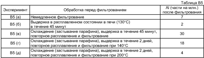 Способ обработки углеводородов, полученных методом фишера-тропша (патент 2383581)