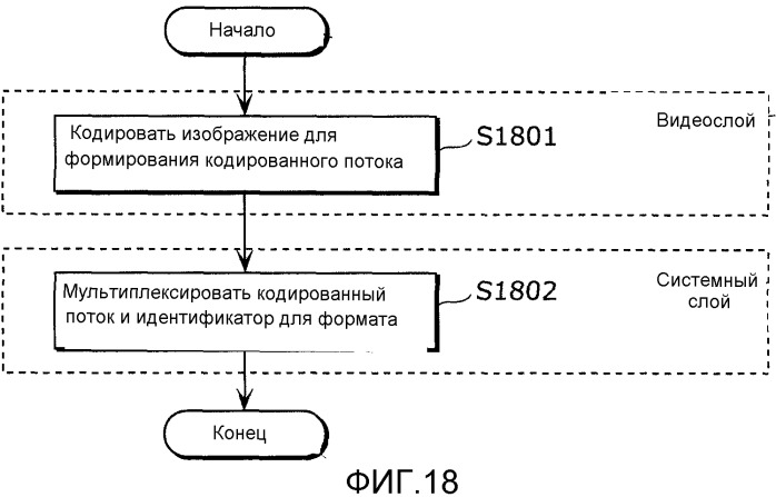 Способ кодирования изображений, способ декодирования изображений, устройство кодирования изображений и устройство декодирования изображений (патент 2517299)