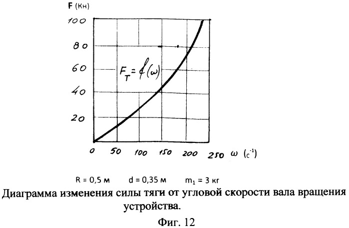 Устройство для перемещения в пространстве, преобразующее кинетическую энергию вращающегося вала в управляемое поступательное движение (патент 2416048)