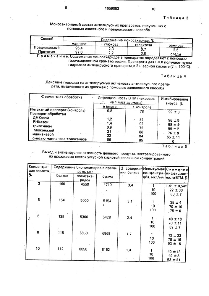 Способ получения антивирусного препарата из дрожжей (патент 1659053)