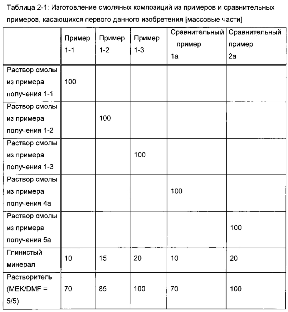 Способ удаления радиоактивного цезия, гидрофильная смоляная композиция для удаления радиоактивного цезия, способ удаления радиоактивного йода и радиоактивного цезия и гидрофильная композиция для удаления радиоактивного йода и радиоактивного цезия (патент 2603201)
