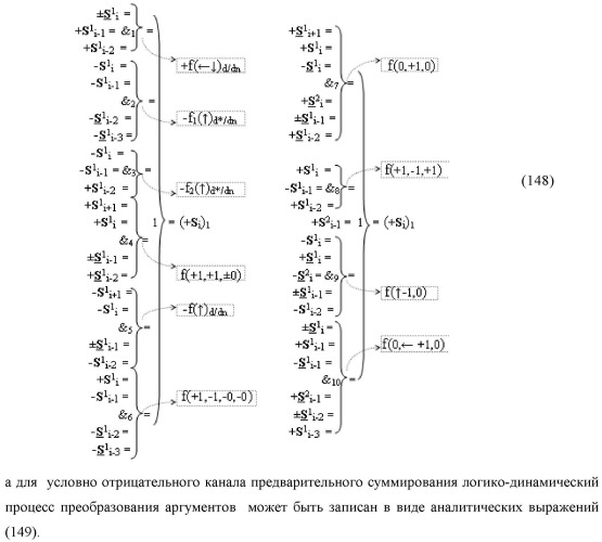 Функциональная входная структура сумматора с процедурой логического дифференцирования d/dn первой промежуточной суммы минимизированных аргументов слагаемых &#177;[ni]f(+/-)min и &#177;[mi]f(+/-)min (варианты русской логики) (патент 2427028)