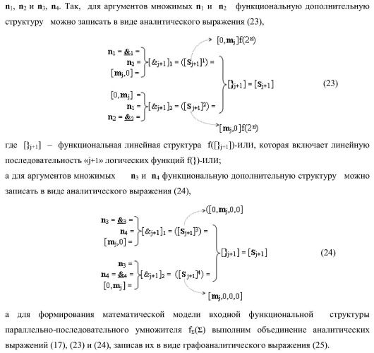 Функциональная структура последовательных сквозных переносов fj+1(  )+ и fj(  )+ условно &quot;i&quot; &quot;зоны формирования&quot; для корректировки результирующей суммы предварительного суммирования активных аргументов множимого [mj]f(2n) позиционного формата в параллельно-последовательном умножителе f ( ) (варианты) (патент 2424550)