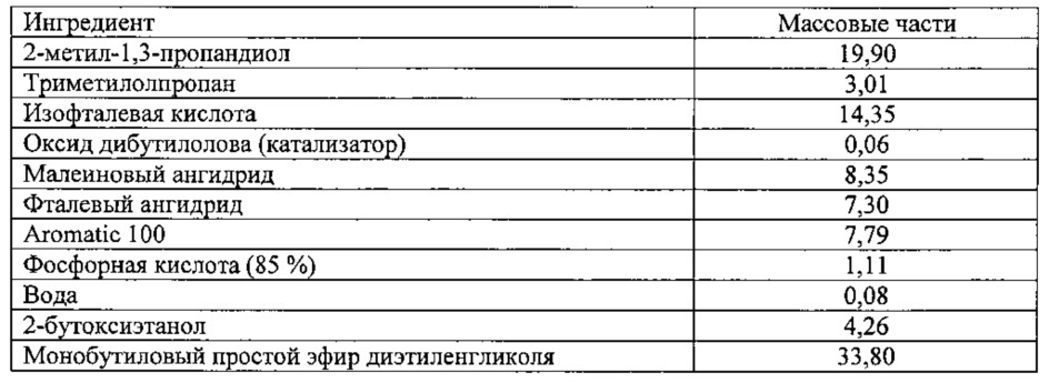 Композиции покрытий контейнеров (патент 2645341)