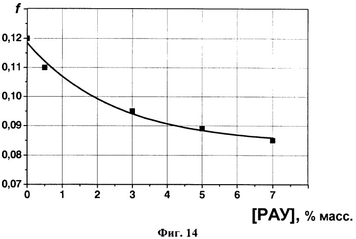 Триботехническая смазка и смазочная композиция (патент 2327733)