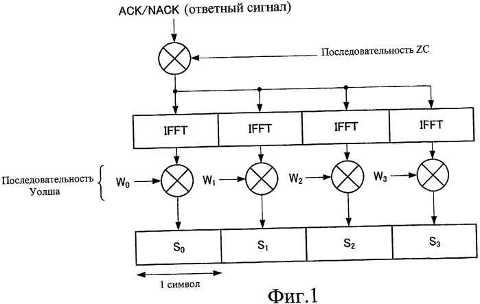Устройство беспроводной связи и способ расширения ответных сигналов (патент 2476992)