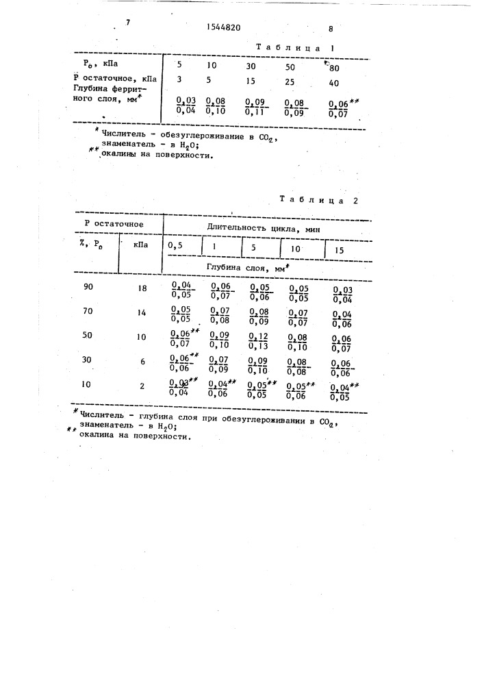 Способ термической обработки холоднокатаной стальной ленты (патент 1544820)