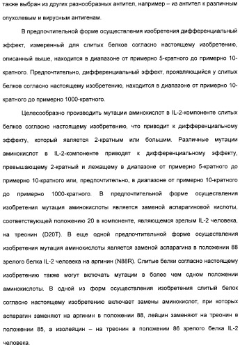 Иммуноцитокины с модулированной селективностью (патент 2312677)