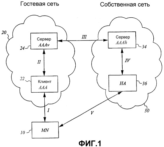 Способ, система и устройства для поддержки услуг протокола ip мобильной связи, версии 6 (патент 2322766)