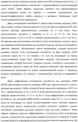 Водопоглощающая композиция на основе смол, способ ее изготовления (варианты), поглотитель и поглощающее изделие на ее основе (патент 2333229)