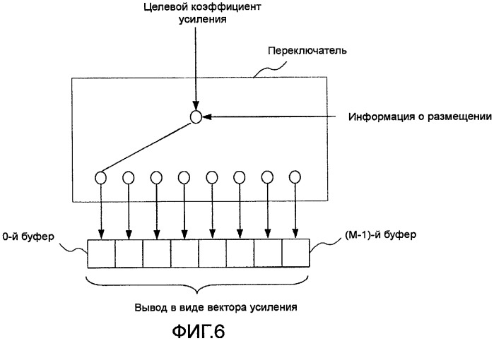 Устройство кодирования и способ кодирования (патент 2471252)