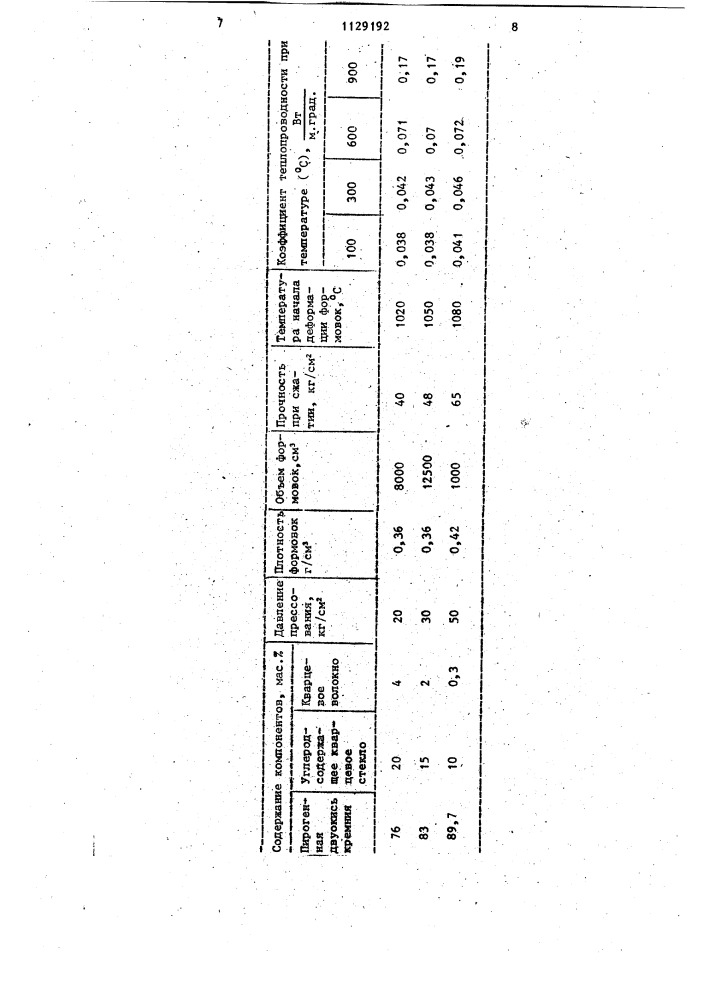 Способ изготовления огнеупорных изделий (патент 1129192)