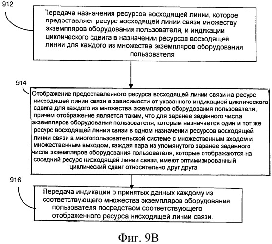 Отображение циклического сдвига на индекс канала для назначения ресурсов ack/nack (патент 2490829)