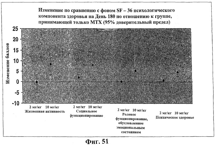 Способ лечения сердечно-сосудистого заболевания с применением растворимого ctla4 (патент 2353384)