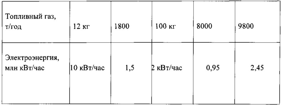 Установка для переработки стабильного газового конденсата и входящая в ее состав установка для получения высокооктанового бензина (патент 2621031)