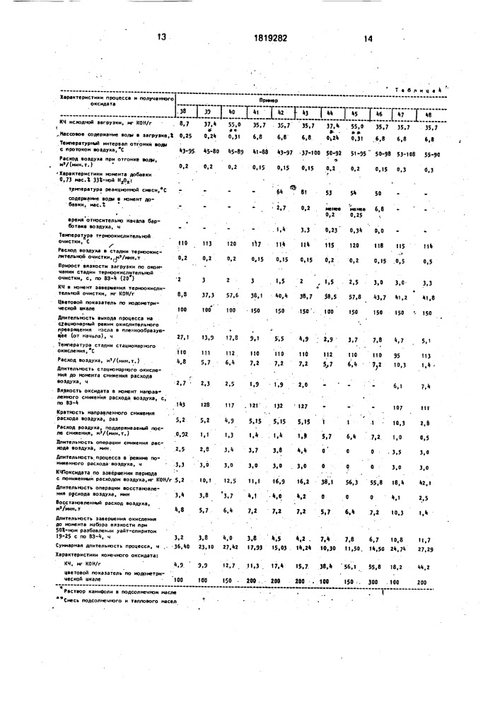 Способ окисления растительных масел (патент 1819282)