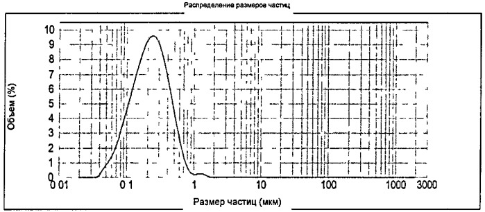 Обработанный нагреванием бактерин (варианты), способ получения такого бактерина (варианты) и вакцина, содержащая такой бактерин (патент 2425692)