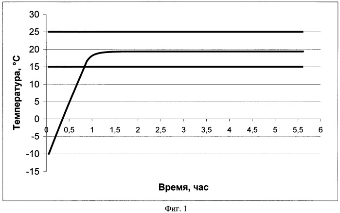 Способ эксплуатации литий-ионной аккумуляторной батареи в составе искусственного спутника земли (патент 2403656)