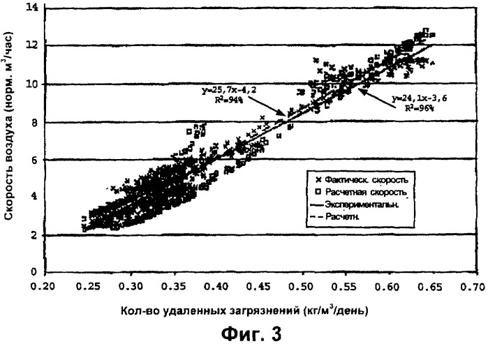 Способ обработки воды с использованием биологического реактора и устройство для его реализации (патент 2390502)