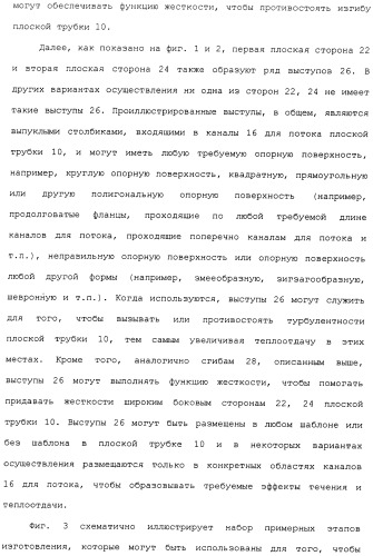 Плоская трубка, теплообменник из плоских трубок и способ их изготовления (патент 2480701)